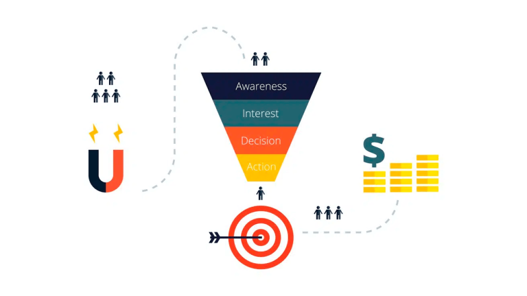 Lead Nurturing y Marketing Automation